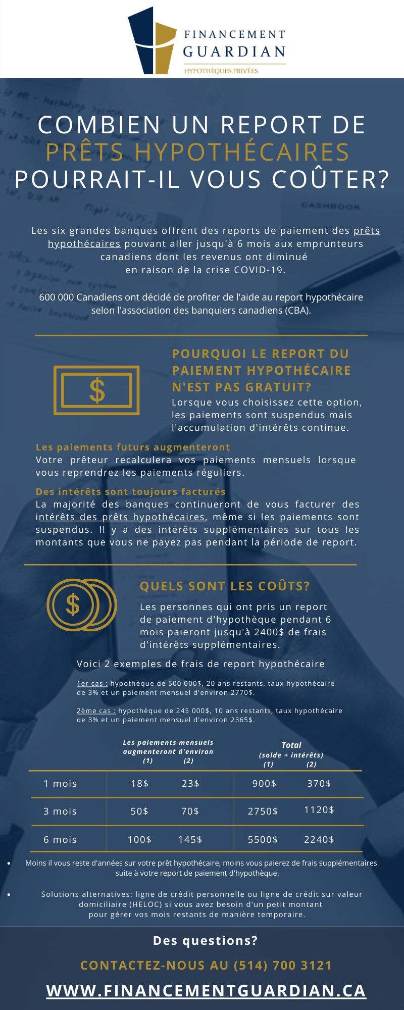 Offre de report de paiement de pret hypothecaire en raison de la pandemie de Covid-19